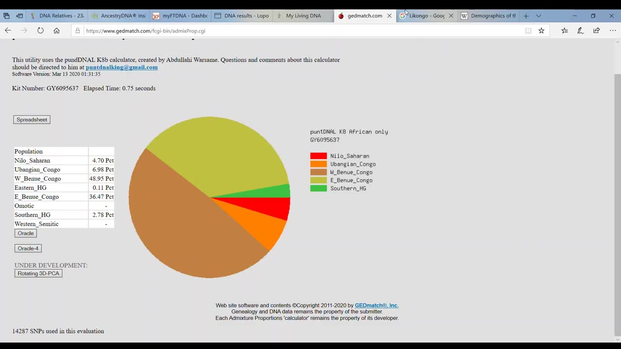 Gedmatch - Identifying Central African DNA - PART 2