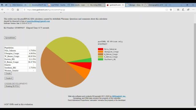 Gedmatch - Identifying Central African DNA - PART 2
