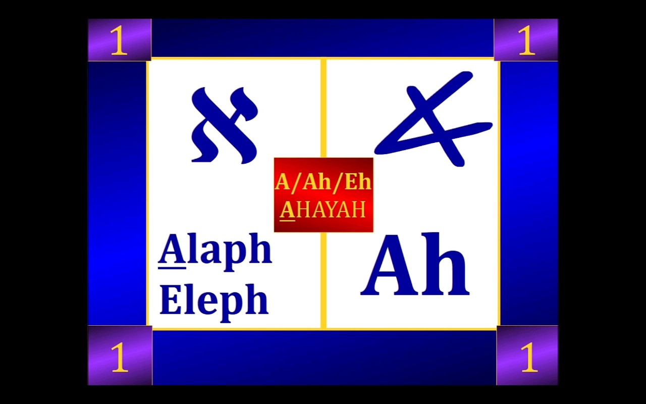 Language Lesson 1: Ah-Ba-Ga-Da's, Alef-bet and ABC's