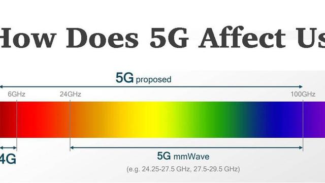How does 5G affect us?