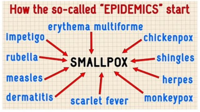 The Truth About Smallpox - Documentary by Katie Sugak