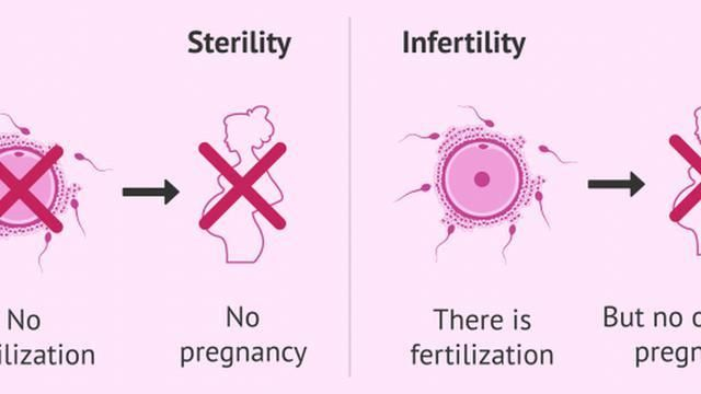 Sterile and infertile