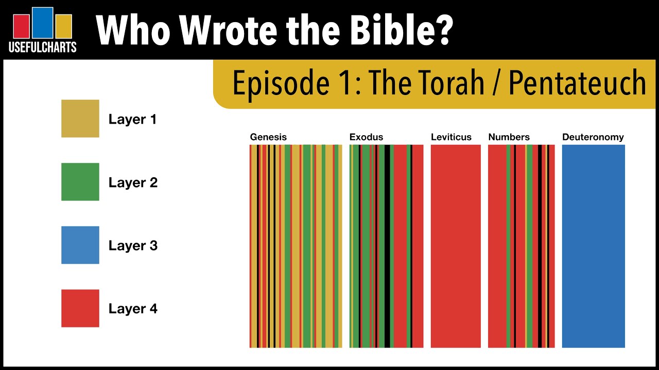 Who Wrote the Bible? Episode 1: The Torah