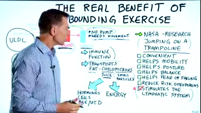 The Real Benefit of Rebounding Exercise